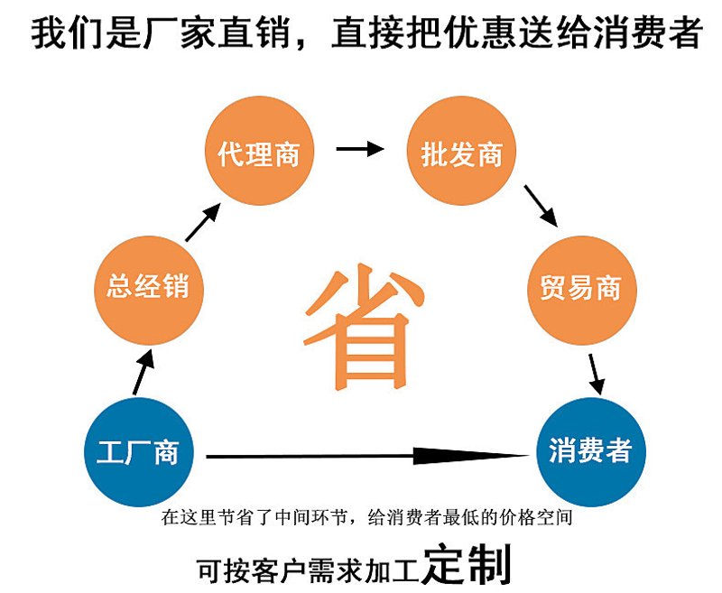 内蒙古商贸市场的现状与发展